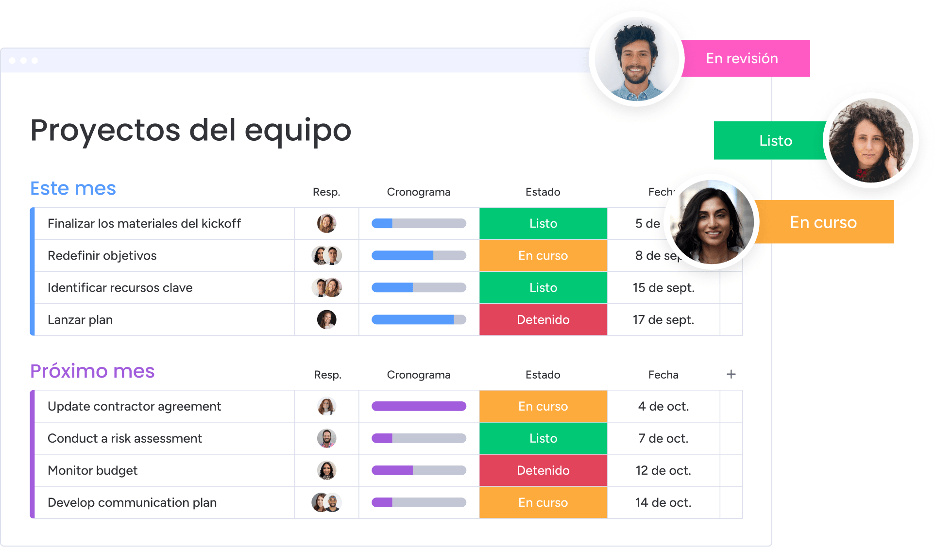 Collabarate board